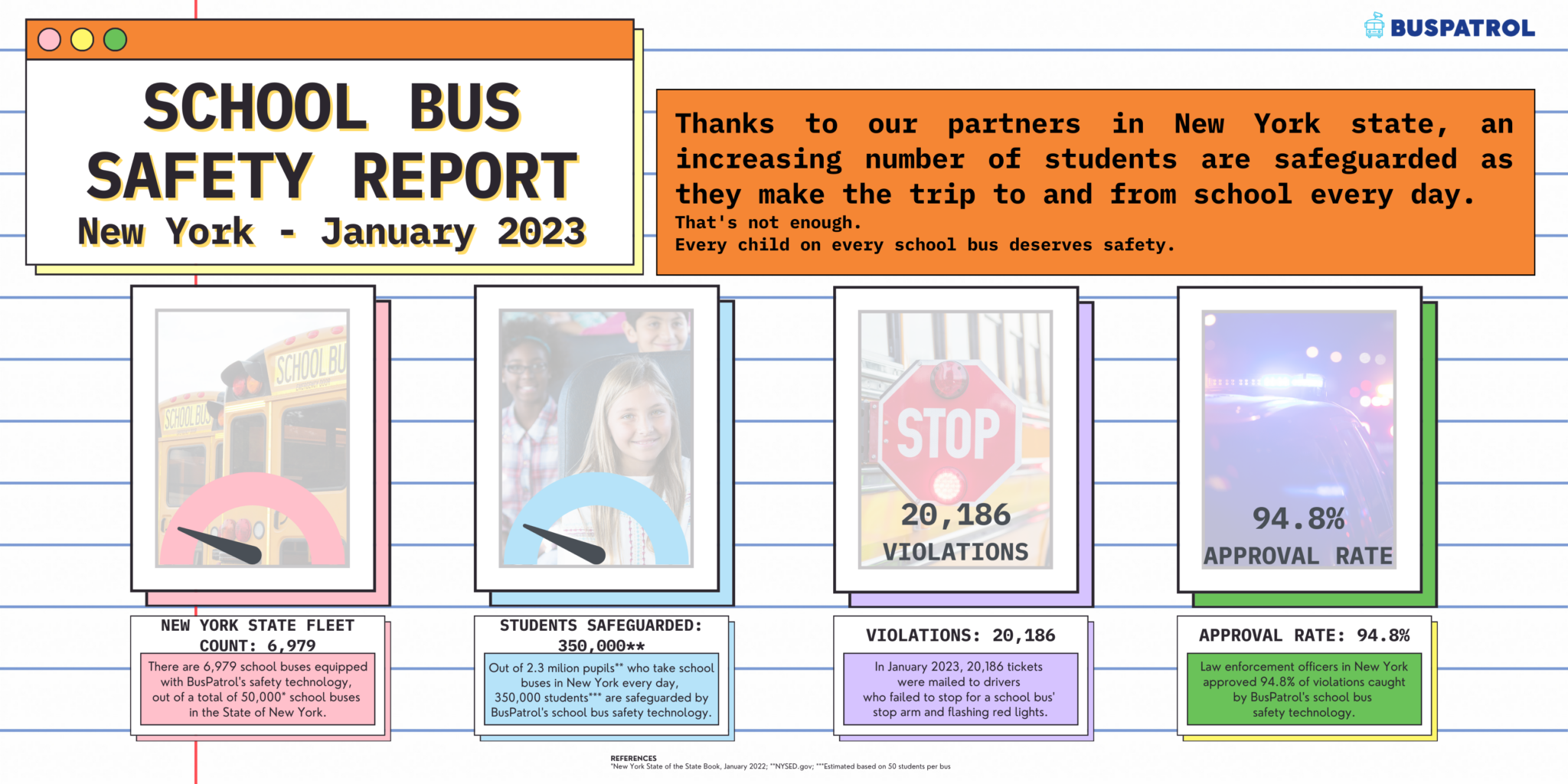 New York School Bus Safety Report (February 2023) BusPatrol