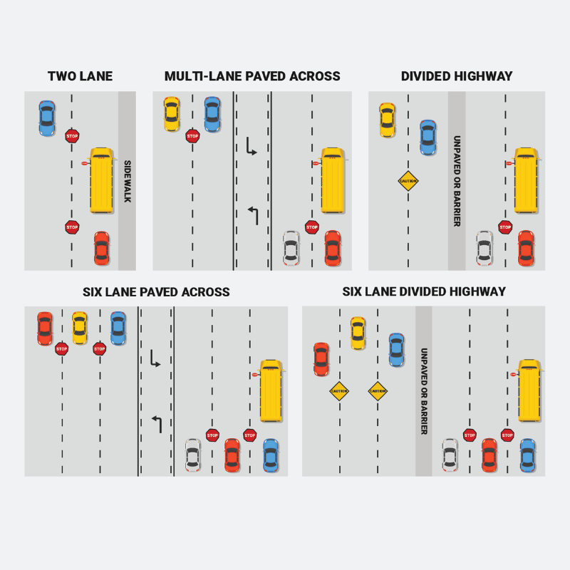 An image of school bus passing laws in Florida